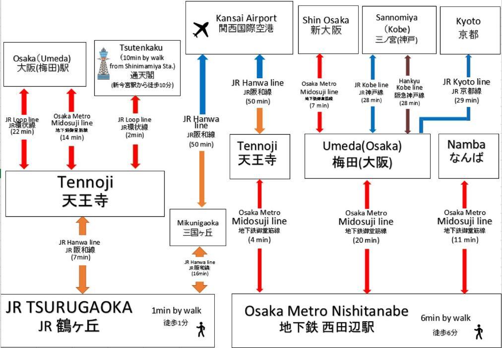 Gate 80 Vandrerhjem Ōsaka Eksteriør bilde